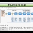 첩약 건강보험 시범 사업 정리 이미지