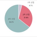 2021년 멕시코 산업 개관 이미지