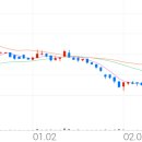 엠앤씨바이오 이미지
