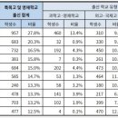 정일품수학학원