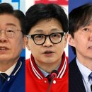 차기 대권…이재명 27%, 한동훈 20%, 조국 4%로 3위 이미지