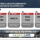 선구엔지니어링 이미지