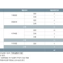 한국국토정보공사 2023년 신입사원 채용 공고(~10월 10일) 이미지