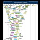 차이나 중급중국어 | 2025. 10. 2편