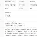 용산시대글로벌부동산중개법인주식회사 이미지