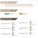 봄날초이스의원 이미지