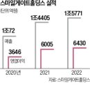 스마일커뮤니케이션 이미지