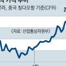대란의 5월,해외여행,저출산,