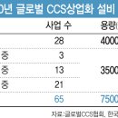유화설비 이미지