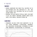 공사장 소음진동관리 우수사례집(장비별 저감대책-다짐기계), 2021.01, 환경부 이미지