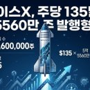 주당일지도
