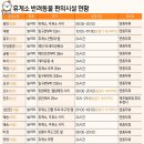 천안삼거리(서울)휴게소 이미지
