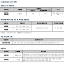 에스엠논술 - 강남구 도곡로63길 34 | 에스엠논술