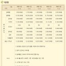 개성보쌈 이미지