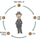 구약성경의 생활 원리/ 여호수아서~사무엘하/테리홀 이미지