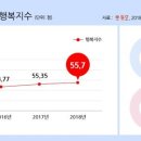더큰행복11