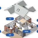고봉로531번길 이미지