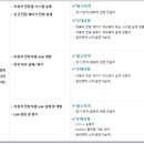 (주)경신홀딩스