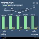 현대 이미지