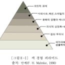 색채