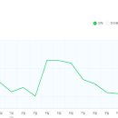 애드독 이미지