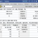 엑스톤 글로벌