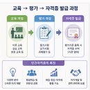 경남지역개발연구원사단 | 우리나라 민간자격증 발급구조와 관리주체 (파크골프 지도자 강사 심판 자격증발급과정 하동 ★사천...
