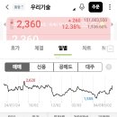 종목 탐색 /SMR 우리기술 이미지