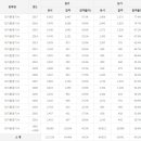 대기환경기사 응시인원, 합격률 (2017년까지) 이미지