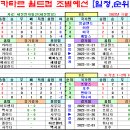 2022 카타르 월드컵 본선 조별순위,일정,결과 [2022-11-28 12:00현재] 이미지