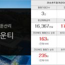 금강산부동산 공인중개사사무소 이미지
