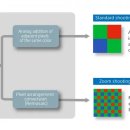 스마트폰과 모바일/강좌번호 4 이미지