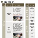 주식회사 지클로 네이버블로그