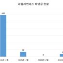 씨엔에스 주식회사 이미지