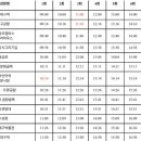이월드투어 이미지