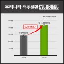 유재활의학과의원 네이버블로그