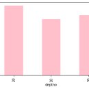 Re: 문제272.(점심시간 문제) 스칼라를 이용해서 데이터 전처리 및 검색을 하고 .. 시각화 하세요 이미지