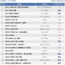 (주)비엔티 이미지