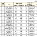 대림에스엠(주) 이미지