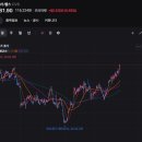 스타메디케어