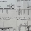 호국로~금오로 이미지