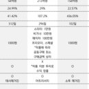 한국부동산투자정보신문 이미지