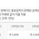 예금당 이미지