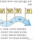 17회 한국사능력검정시험 초급 5번 해설 : 7세기의 역사적 사실들 이미지