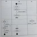 정보처리기사 실기2 이미지