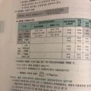 개방밸브 직후의 유량공식문의 이미지