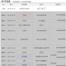 보람메트로피부과의원 이미지