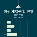 운정컴포트정신건강의학과의원 이미지