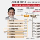 신세계이마트 이미지