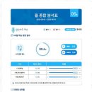 오늘의수학 교습소 이미지